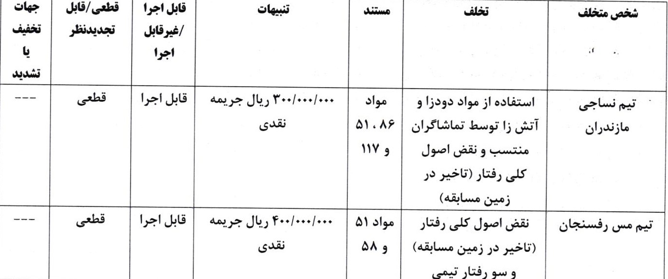 آرای انضباطی فوتبال صادر شد