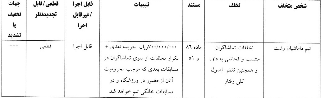 آرای لیگ دسته یک صادر شد