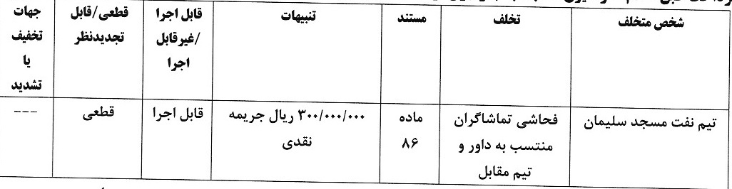 اعلام آرای انضباطی