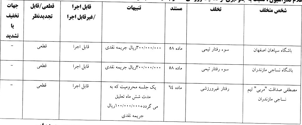 صدور آرای جدید کمیته انضباطی