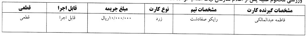 اعلام آرای تخلف کارت های زرد و قرمز لیگ فوتسال