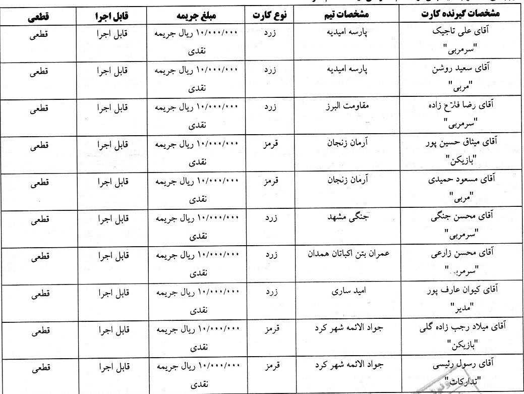 جرایم نقدی برای تیم های فوتسالی