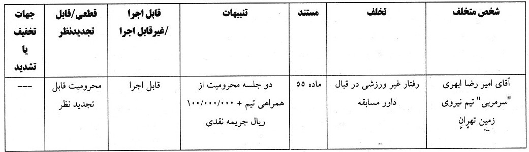 اعلام یک رای انضباطی از مسابقات جام حذفی