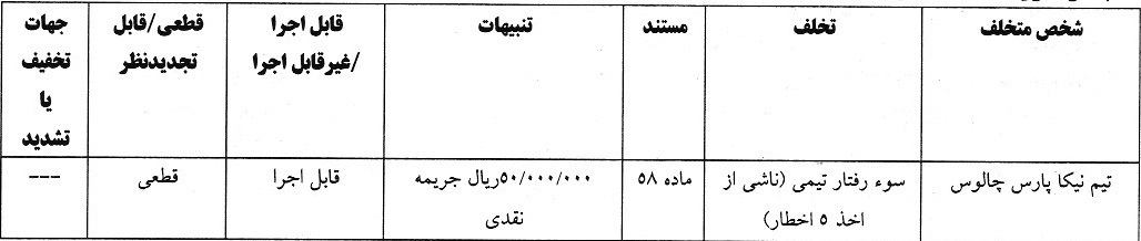 اعلام آرای انضباطی لیگ دسته دوم فوتبال