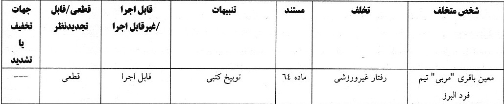 اعلام آرای انضباطی لیگ دسته دوم فوتبال