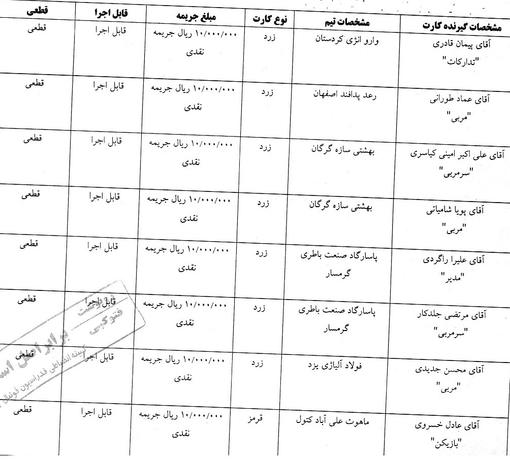 جریمه نقدی و محرومیت برای فوتسالی ها