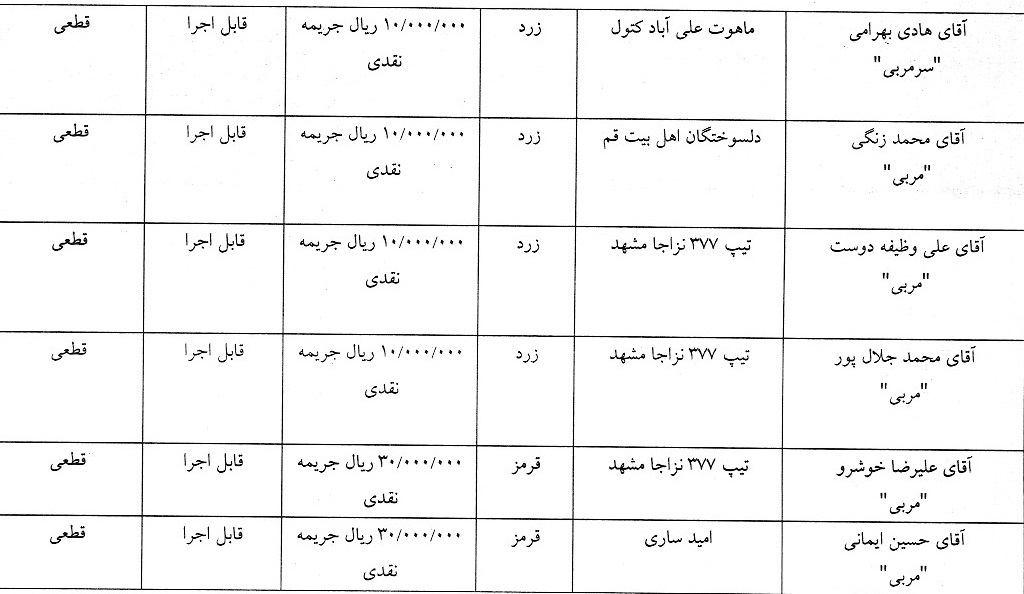 جریمه نقدی و محرومیت برای فوتسالی ها