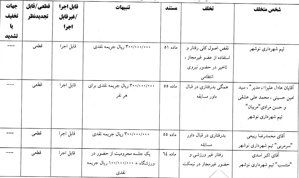 اعلام آرای انضباطی لیگ دسته اول