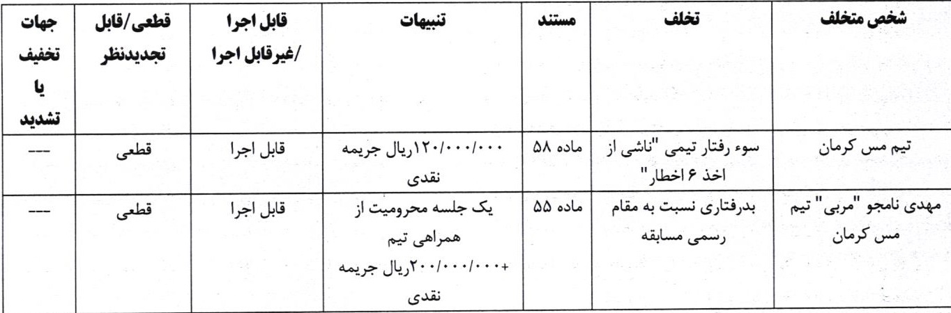 اعلام آرای انضباطی لیگ دسته اول