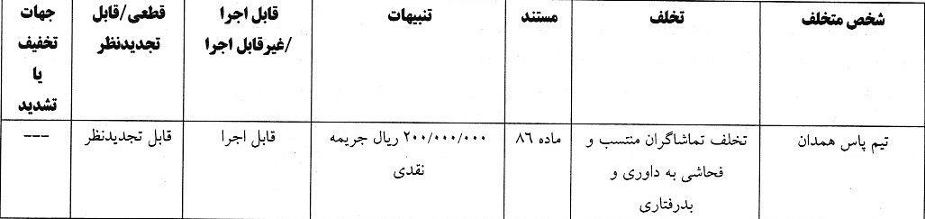 اعلام آرای انضباطی لیگ فوتبال