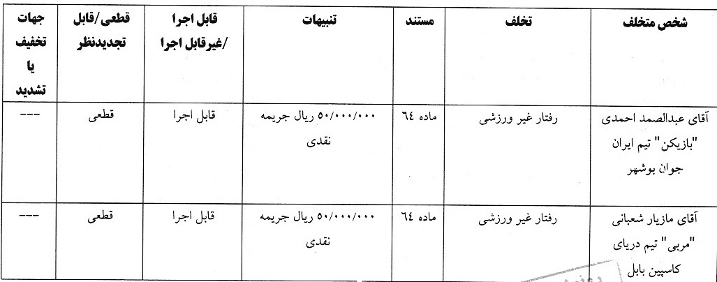 اعلام آرای انضباطی لیگ فوتبال