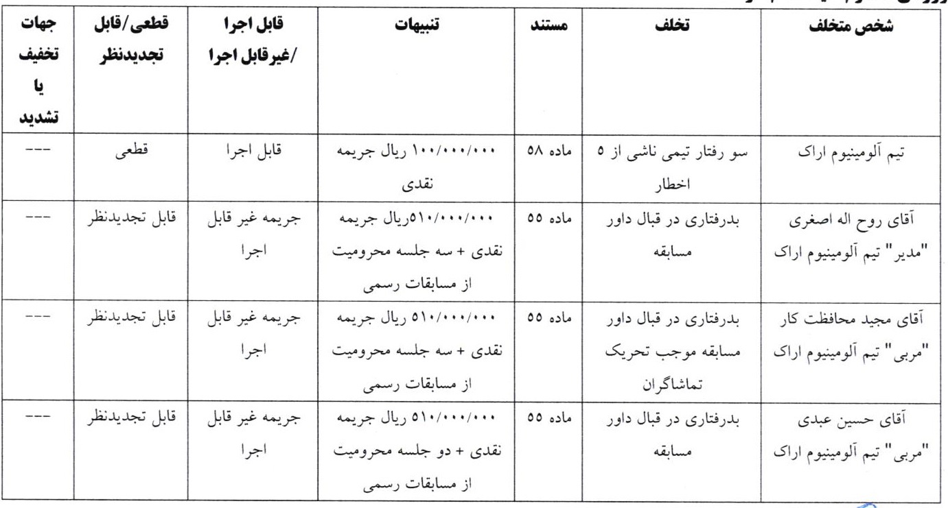 اعلام آرای انضباطی جام حذفی