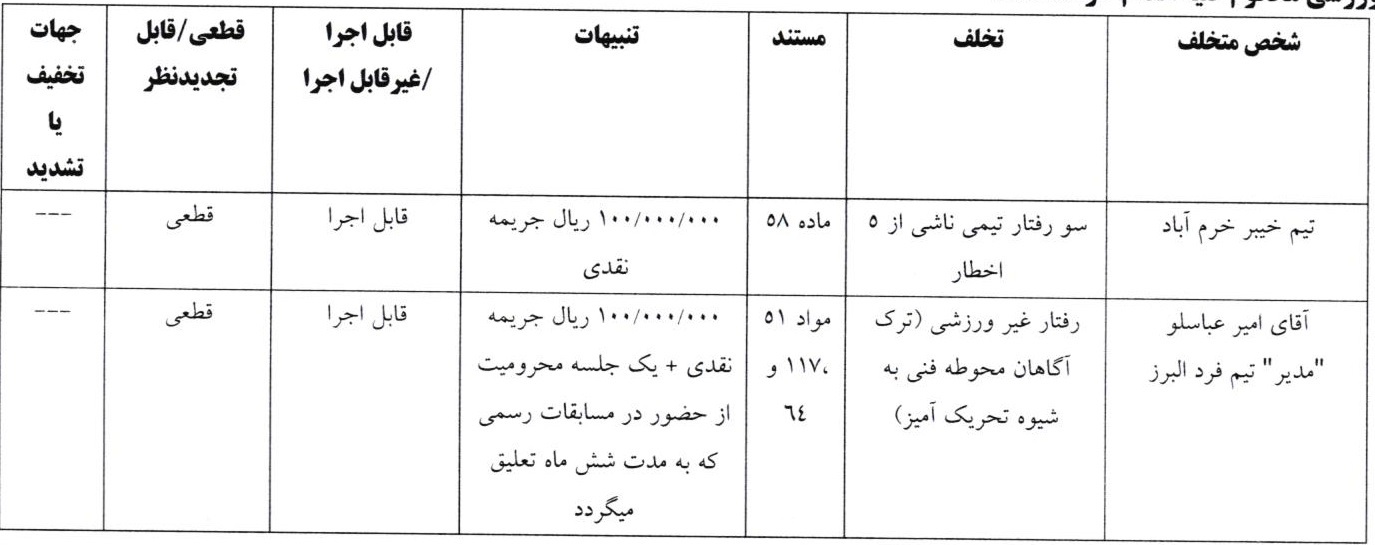 اعلام آرای انضباطی جام حذفی