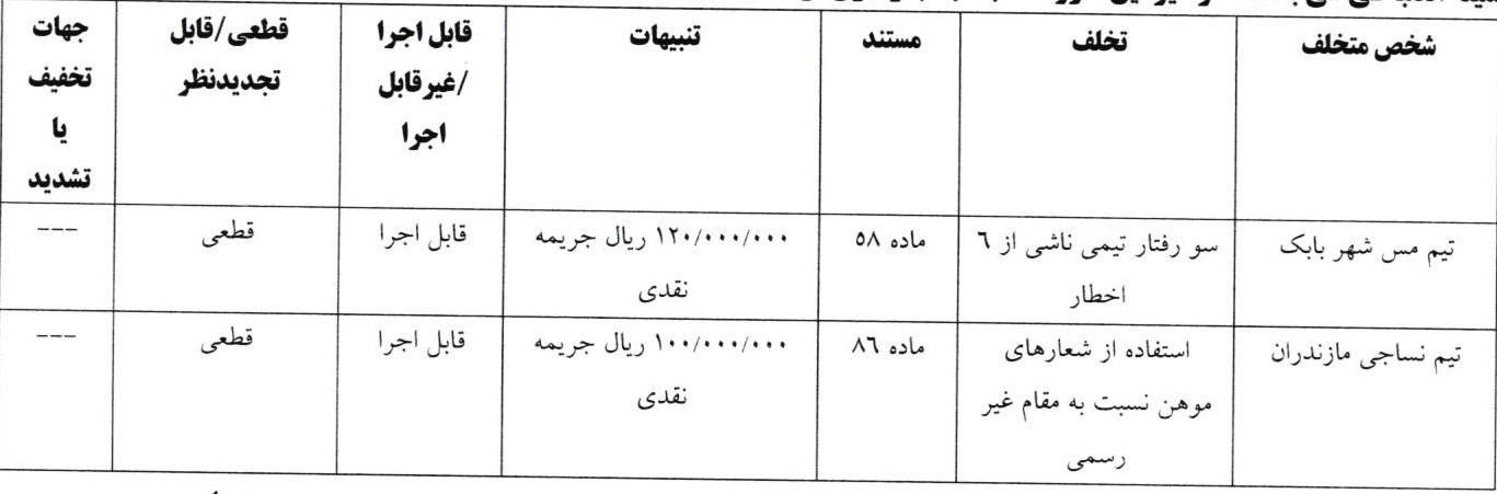 اعلام آرای انضباطی جام حذفی