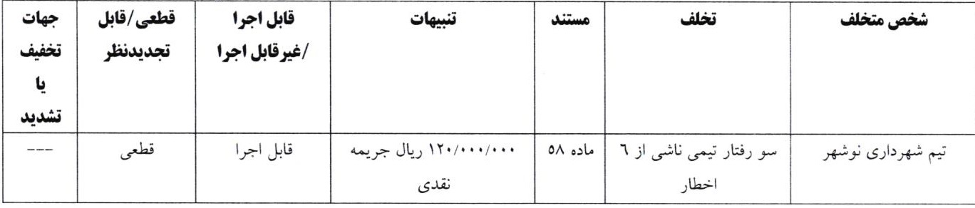 اعلام آرای انضباطی جام حذفی