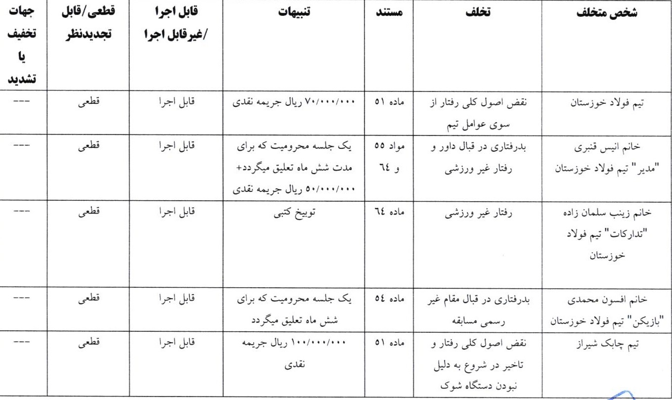 اعلام دو رای انضباطی لیگ دسته اول فوتبال بانوان