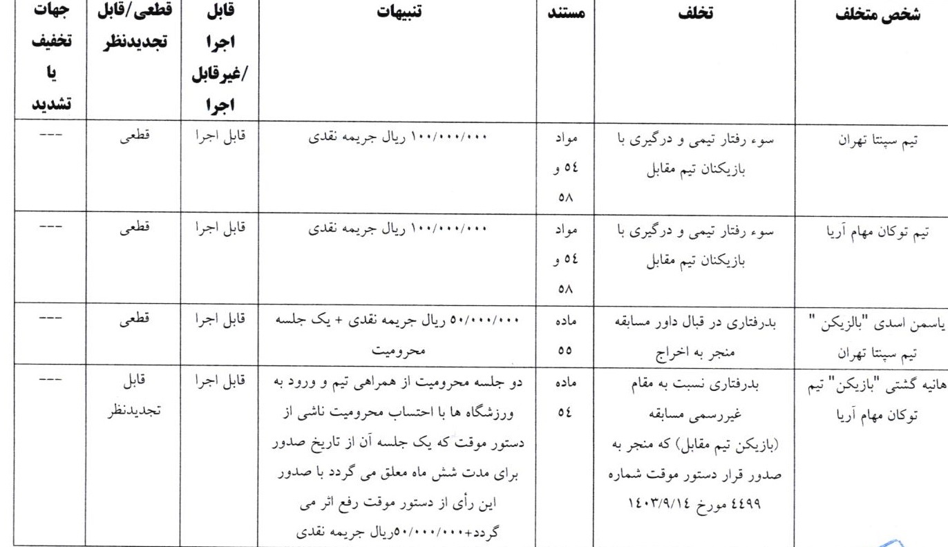 اعلام دو رای انضباطی لیگ دسته اول فوتبال بانوان