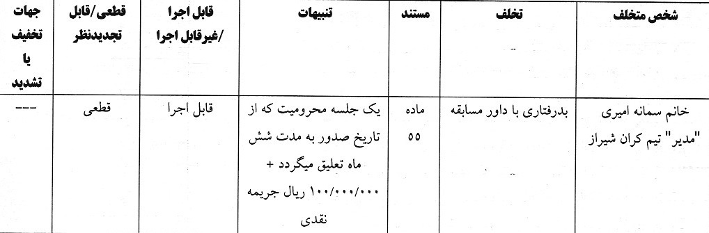 اعلام دو رای انضباطی لیگ فوتبال بانوان