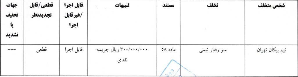 اعلام رای انضباطی اعلام رای انضباطی