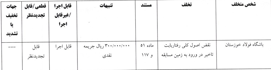صدور آرای انضباطی صدور آرای انضباطی