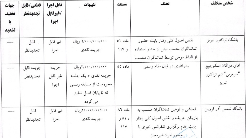 صدور آرای انضباطی صدور آرای انضباطی
