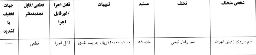 صدور آرای لیگ دسته اول فوتبال صدور آرای لیگ دسته اول فوتبال