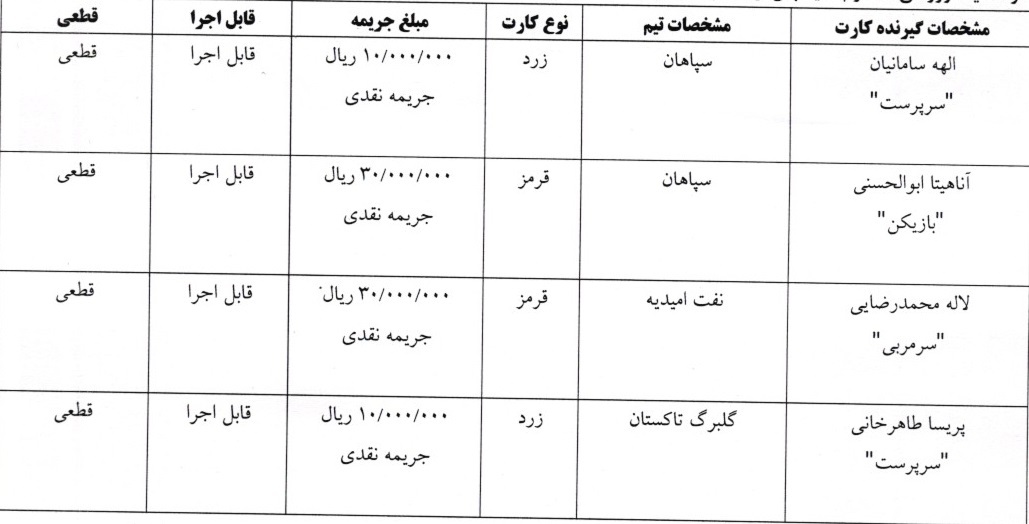 اعلام رای هفته دهم و یازدهم لیگ برتر فوتسال بانوان