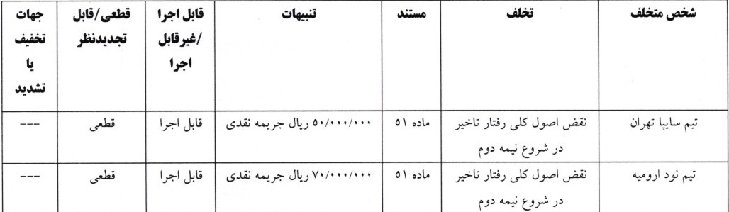اعلام دو رای انضباطی اعلام دو رای انضباطی