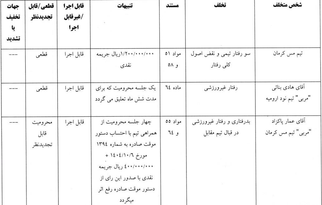 اعلام سه رای لیگ دسته اول