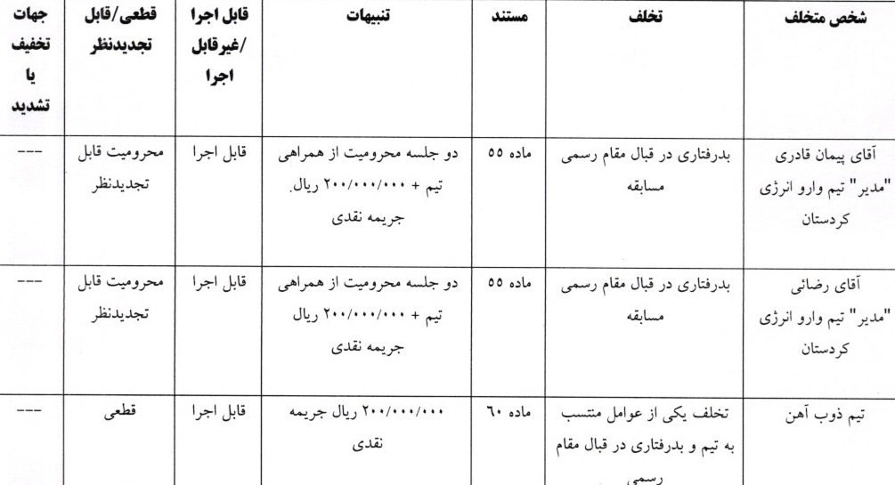 آرای انضباطی لیگ فوتسال آرای انضباطی لیگ فوتسال