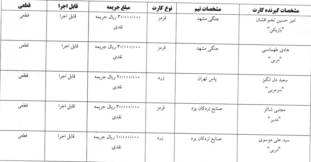 آرای انضباطی لیگ فوتسال آرای انضباطی لیگ فوتسال
