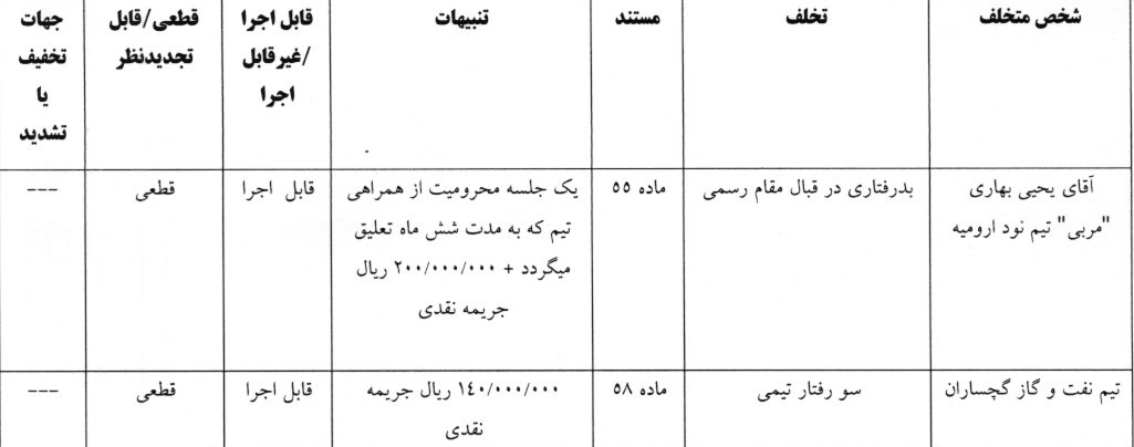 اعلام آرای کمیته انضباطی اعلام آرای کمیته انضباطی