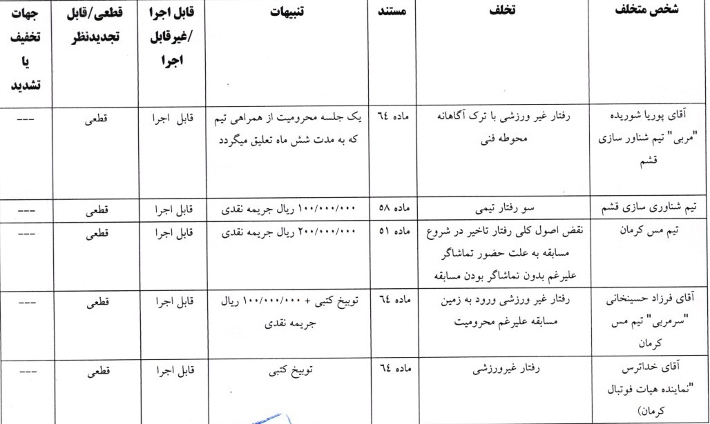 اعلام آرای کمیته انضباطی اعلام آرای کمیته انضباطی