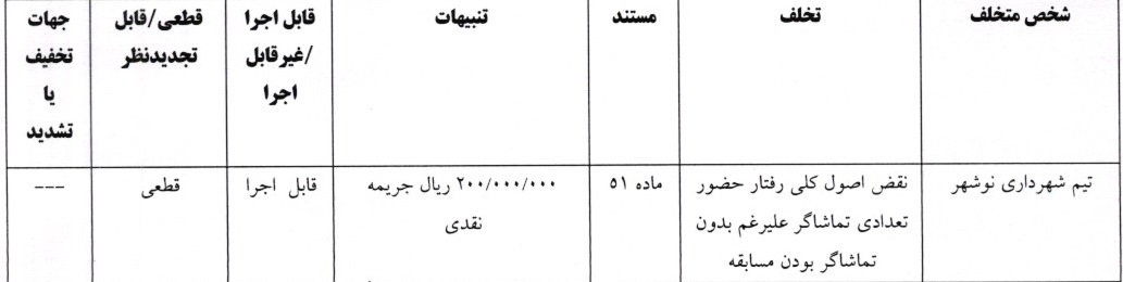 اعلام آرای کمیته انضباطی اعلام آرای کمیته انضباطی