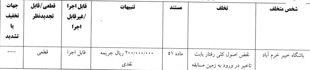 آرای لیگ برتر فوتبال اعلام شد