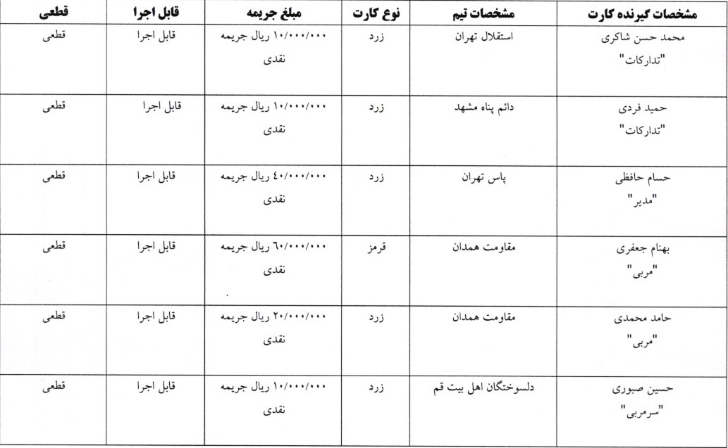 اعلام آرای کارت های زرد و قرمز لیگ برتر و دسته اول فوتسال