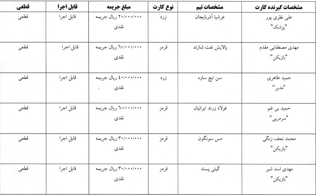 اعلام آرای کارت های زرد و قرمز لیگ برتر و دسته اول فوتسال