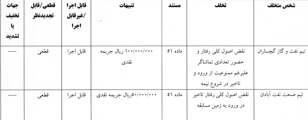 اعلام دو رای لیگ دسته اول فوتبال اعلام دو رای لیگ دسته اول فوتبال