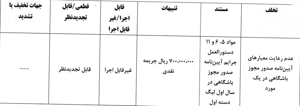 جریمه نقدی برای تیم های لیگ برتر و دسته اول