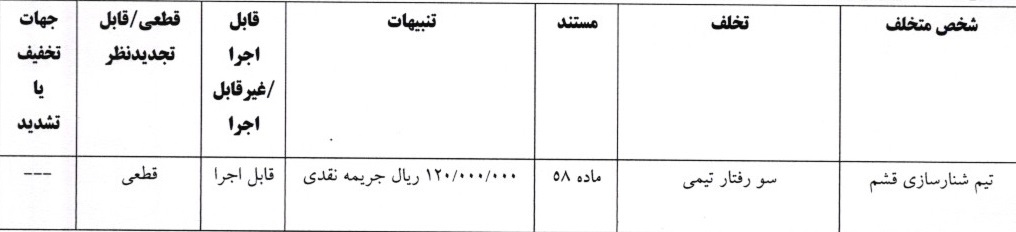 اعلام آرای لیگ دسته اول فوتبال