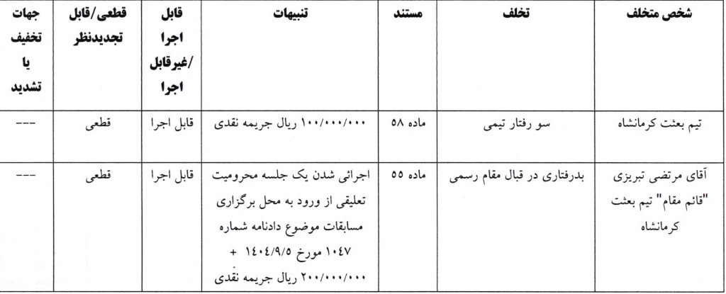 اعلام آرای لیگ دسته اول فوتبال