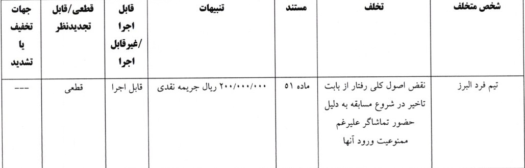 اعلام آرای لیگ دسته اول فوتبال