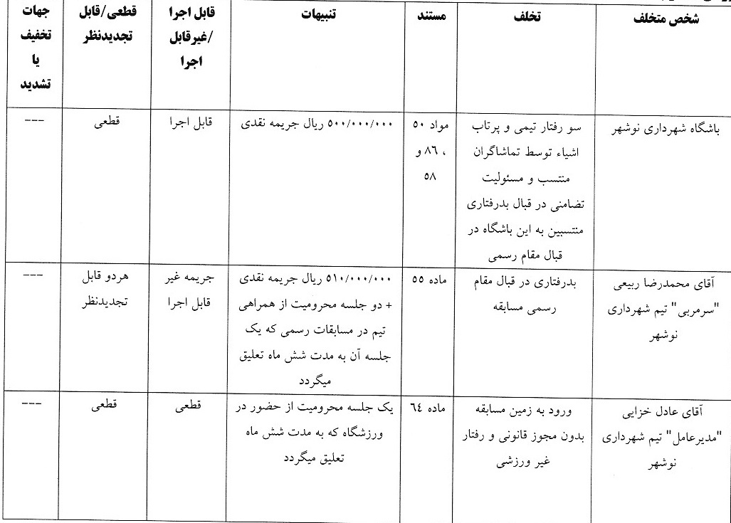 صدور آرای انضباطی لیگ دسته اول و جام حذفی