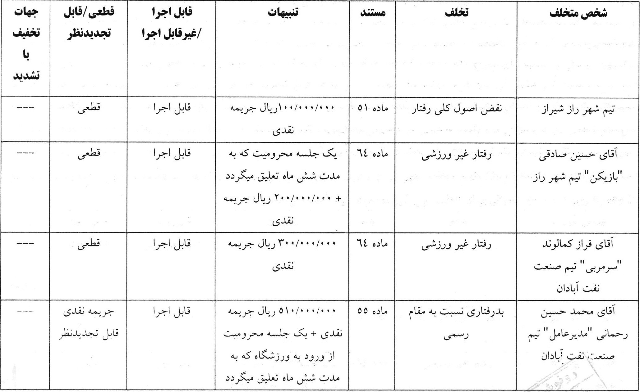 صدور دو رای انضباطی