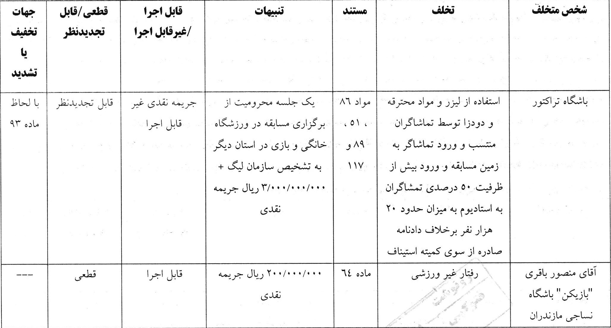 اعلام آرای انضباطی