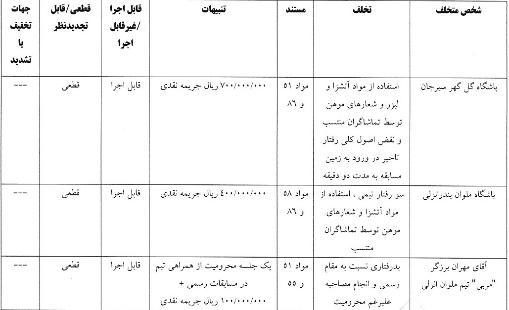 اعلام رای تخلفات تیم گل گهر و ملوان
