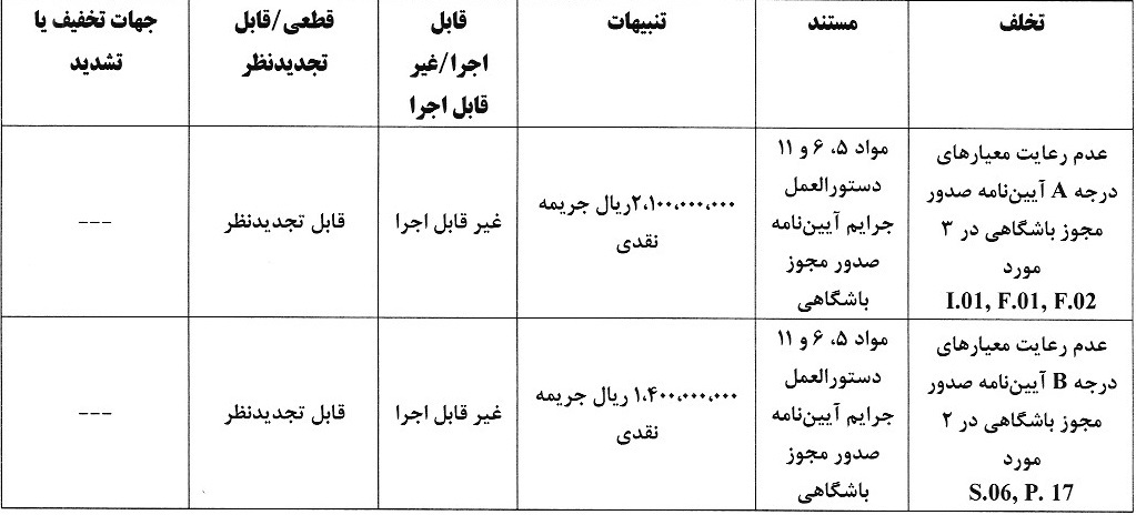 جریمه نقدی برای تیم های لیگ برتری