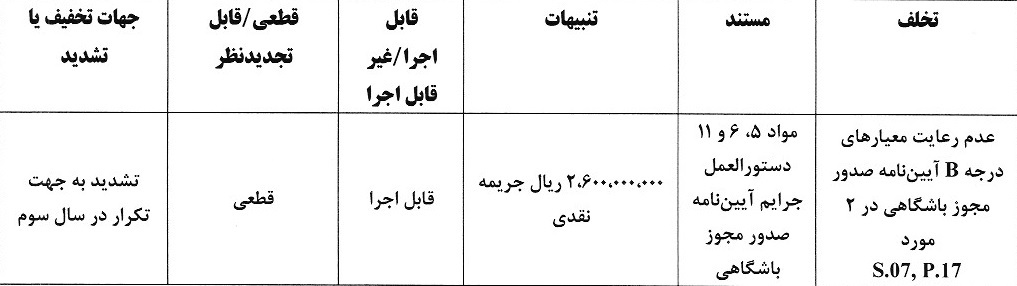 جریمه نقدی برای تیم های لیگ برتری
