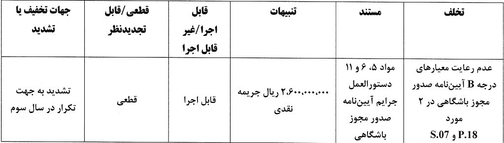 جریمه نقدی برای تیم های لیگ برتری