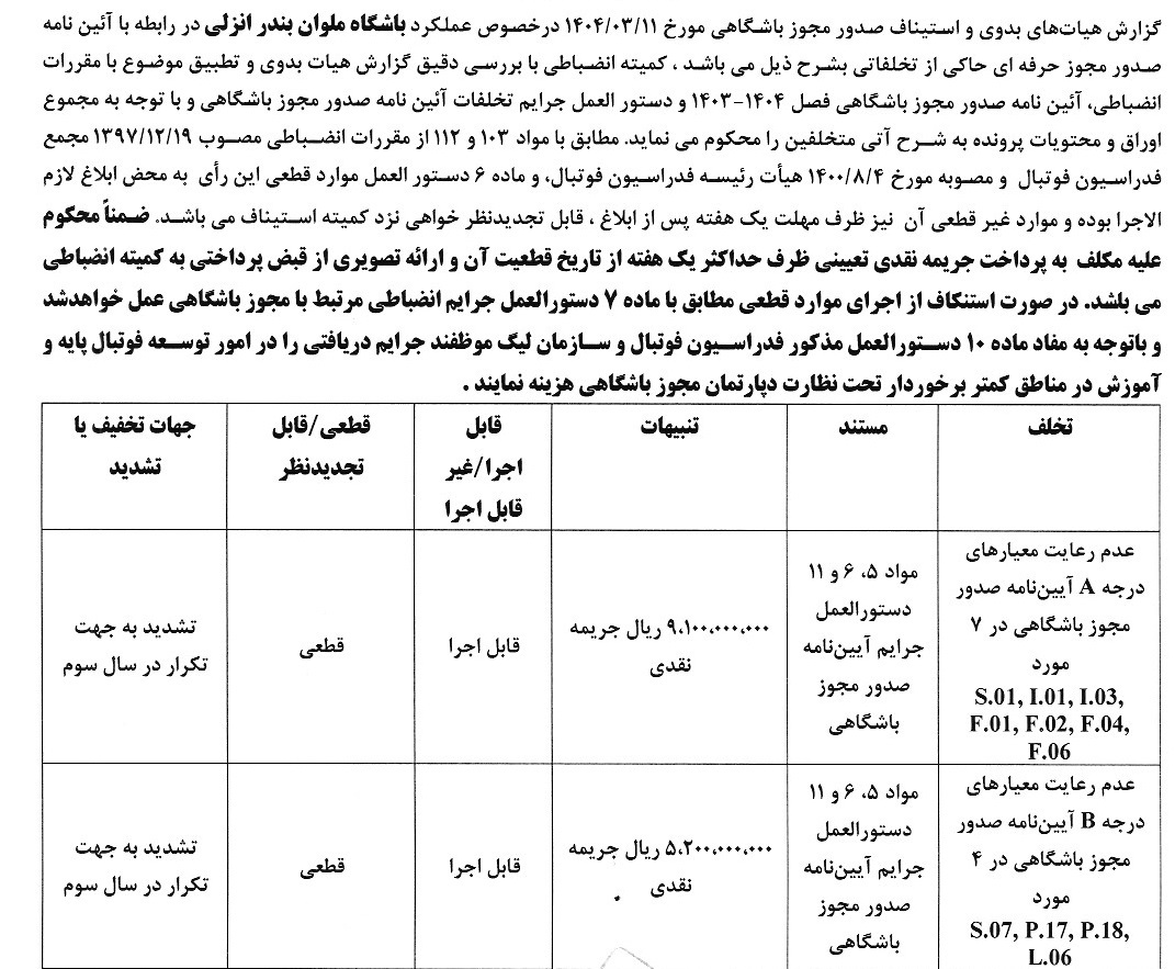 جریمه نقدی برای تیم های لیگ برتری